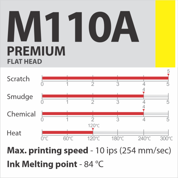 M110A