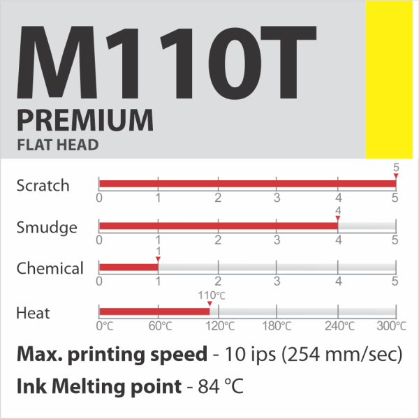 M110T