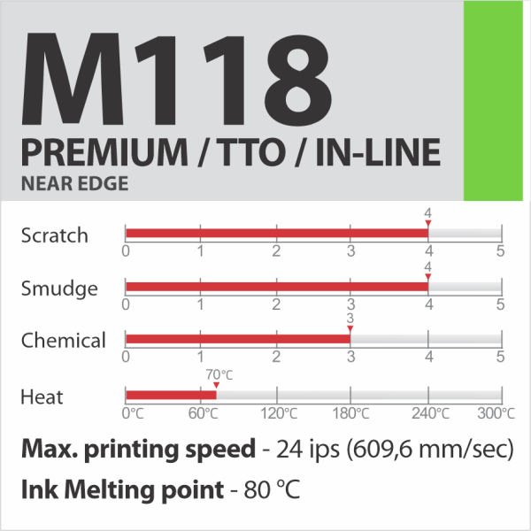 M118