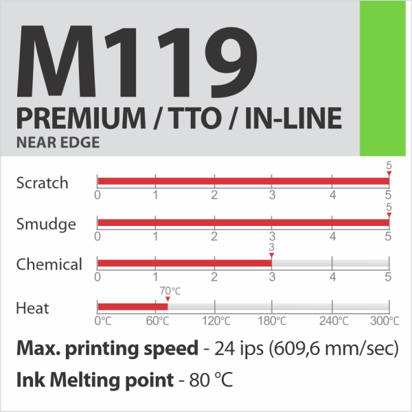M119