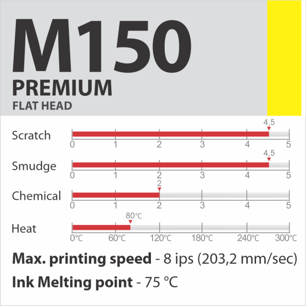 M150