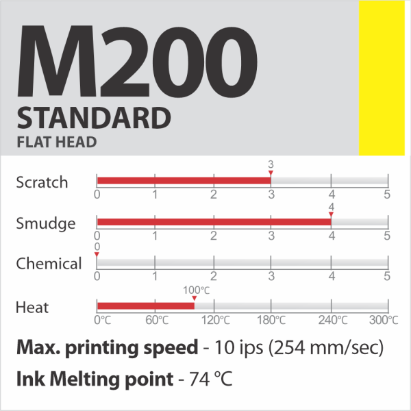M200
