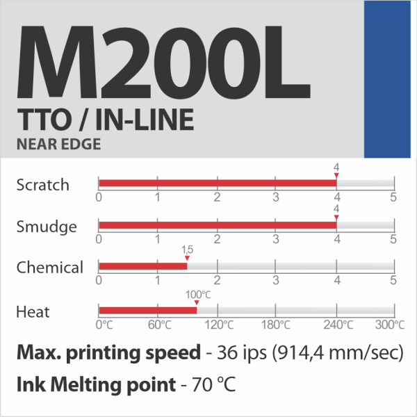 M200L