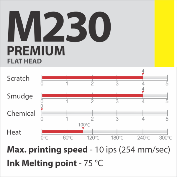 M230
