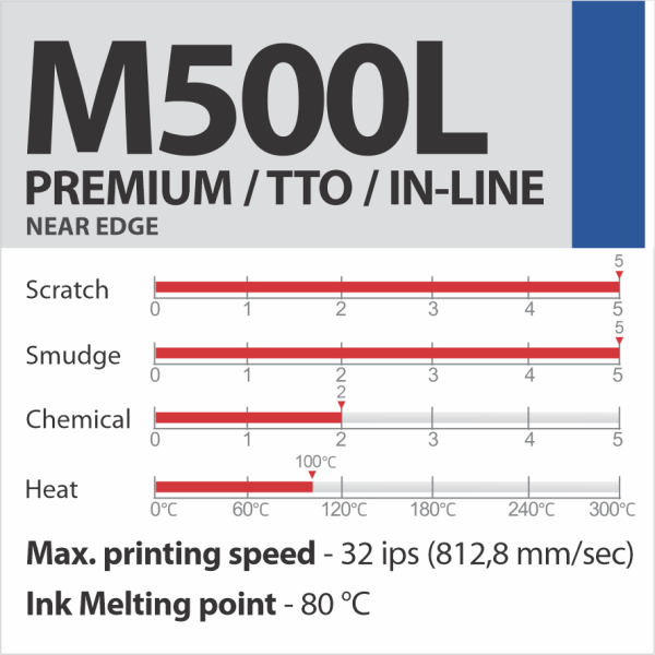 M500L
