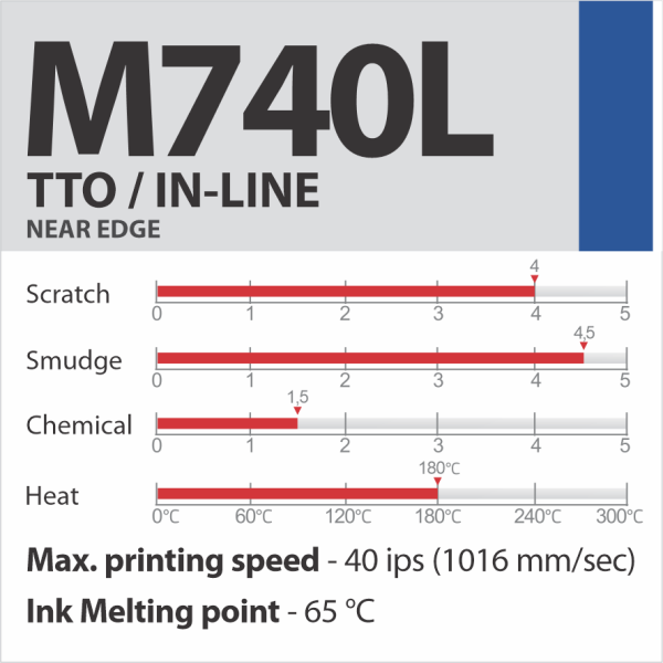 M740L