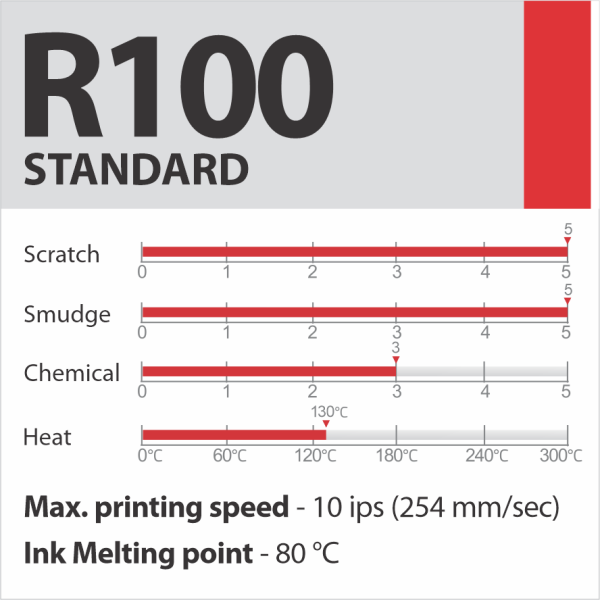 R100 Standard