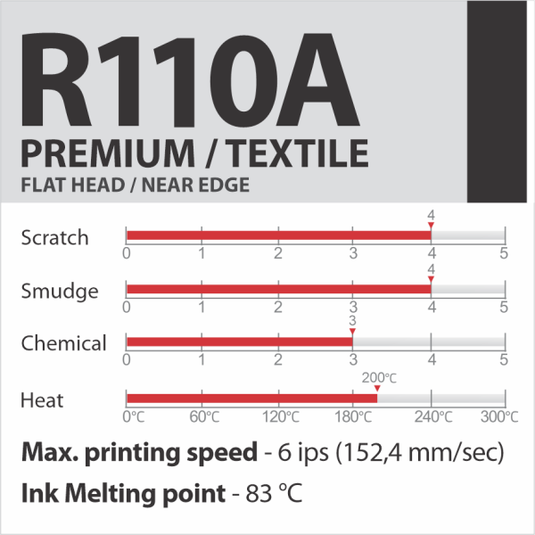 R110A Premium / Textile
