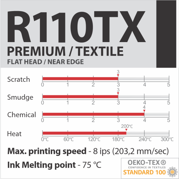 R110TX Premium / Textile