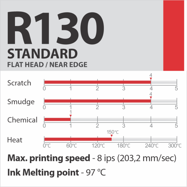 R130