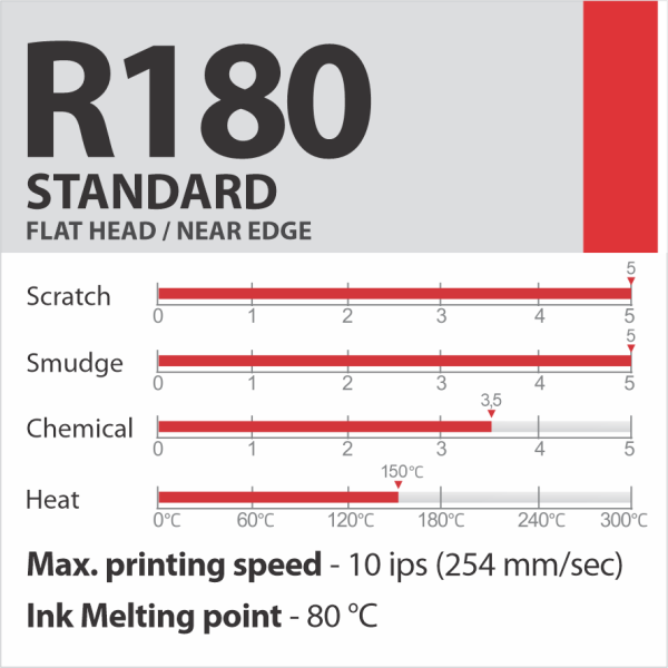 R180