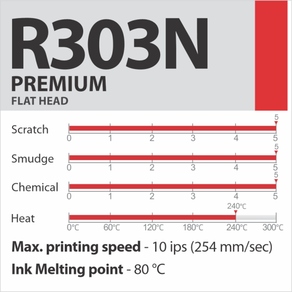 R303N