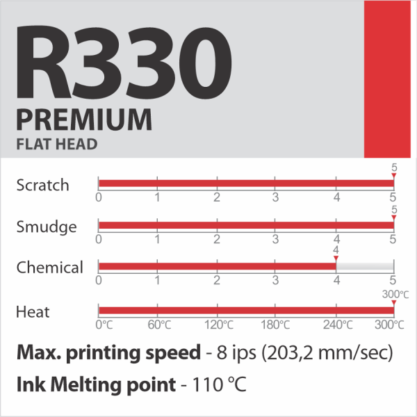 R330