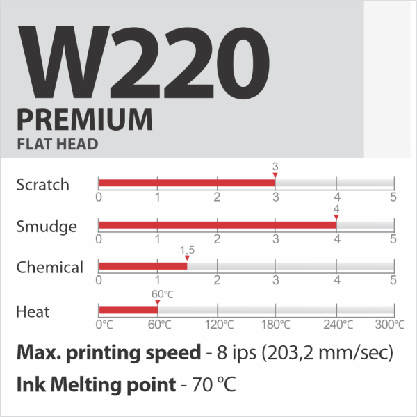W220