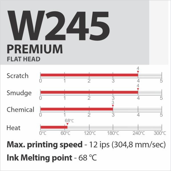 W245