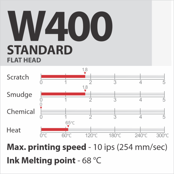 W400