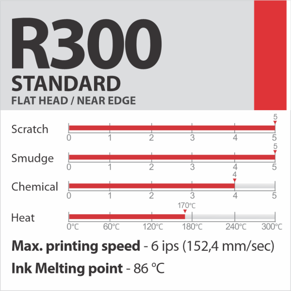 R300