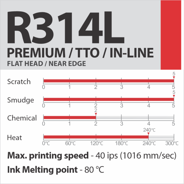 R314L