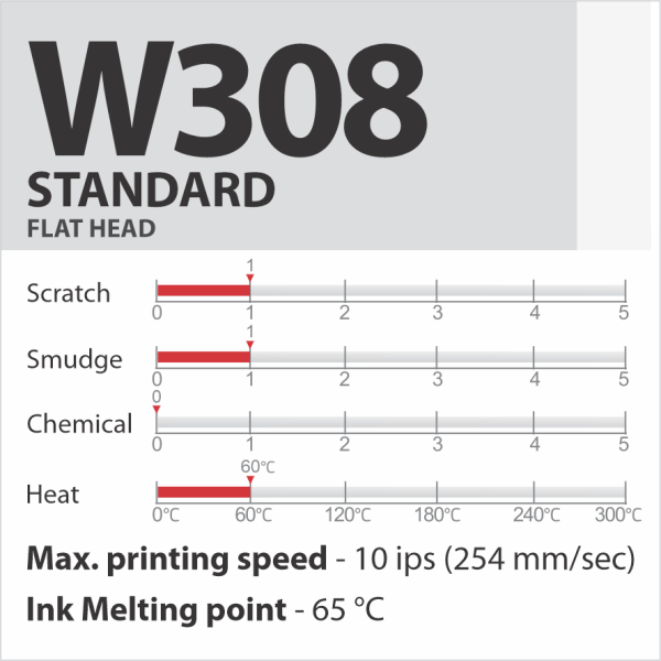 W308